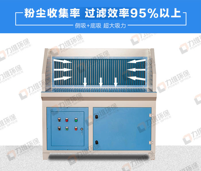 打磨除尘工作台